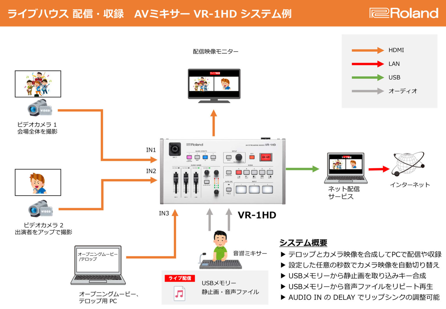 RolandローランドVR-1HD USB3.0付属 日本店舗 - dcsh.xoc.uam.mx