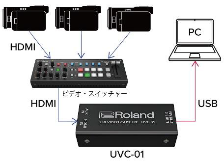 Roland 『V-1HD+』プロのライブ配信に使える小型ビデオ・スイッチャー | 株式会社 楽器音響札幌