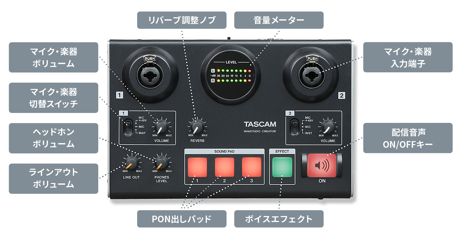 迅速な対応で商品をお届け致します-TASCAM MiNiSTUDIO CREATOR US-42B