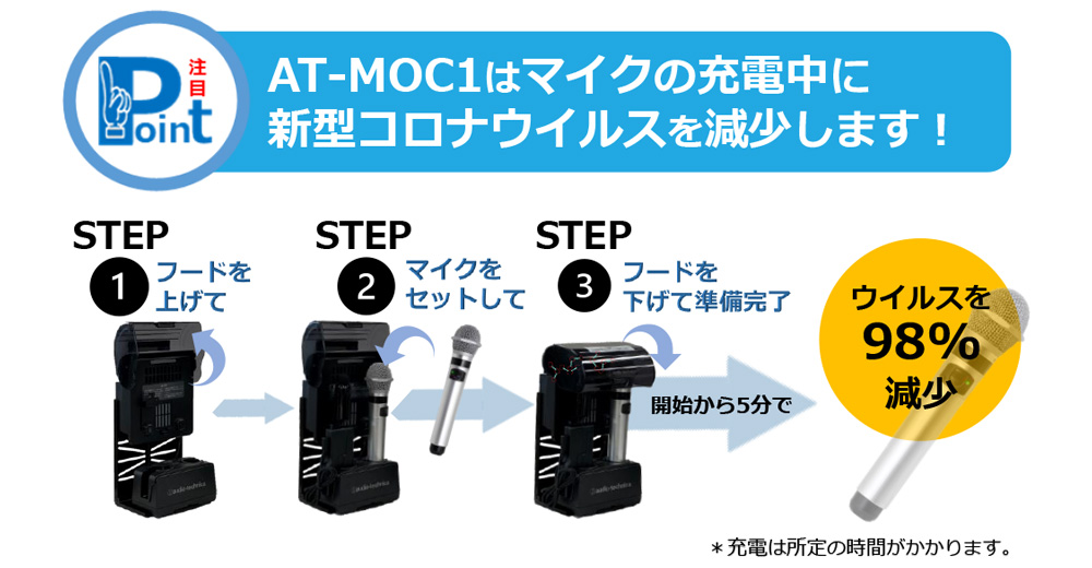 オーディオテクニカ AT-MOC1 マイクロホンクリーナー | 株式会社 楽器